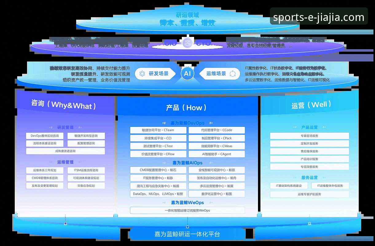 加加体育直播平台深度评测：从赛事直播到互动生态的全面进化