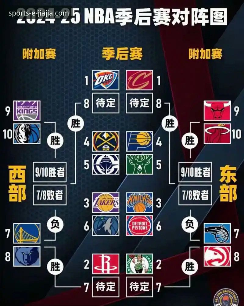加加体育观赛指南评测：湖人锁定季后赛背后的战术版图与历史刻度